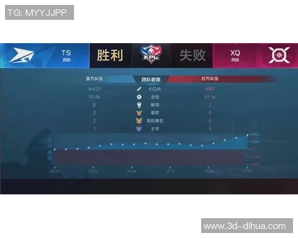 王者荣耀焦点分析:WE战队近期状态及未来发展趋势探讨